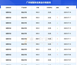 2025年06月22日城隍珠宝黄金最新价格多少元一克