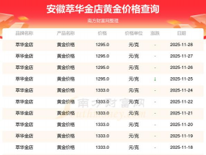 2025年12月15日萃华金店黄金最新价格多少钱一克