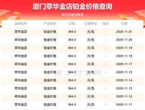 2025年12月15日萃华金店黄金铂金多少元一克