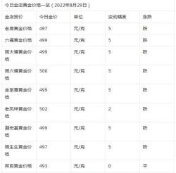 建行人民币铂今日最新价格多少（2025年12月16日更新）