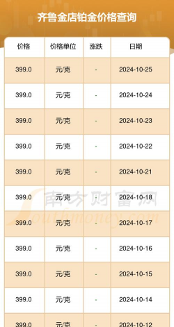 2025年12月16日齐鲁金店铂金最新价格多少元一克