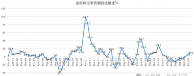 2025年06月22日菜百黄金涨跌幅