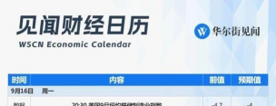 超级央行周+数据双雷定国际金续涨