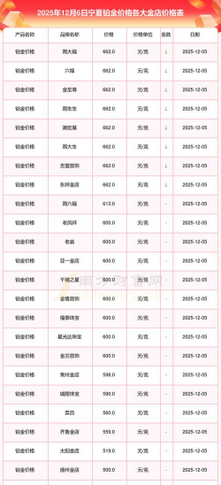 黄金T+N1价格今天多少一克（2025年12月15日）