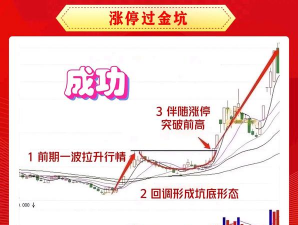 市场不确定性升COMEX金高位蓄势