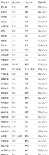 沪金期货最新价格多少一克