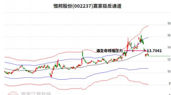 今日恒邦股份股票行情(2025年12月15日)