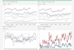 银河期货：宏观不确定性提升