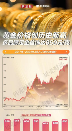 国际金价创10月21日新高
