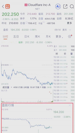 鹰派言论致美债收益率上升