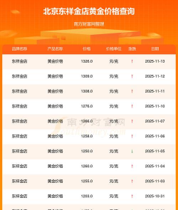 12月15日东祥金店黄金1353元/克