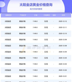 12月15日太阳金店黄金1149元/克
