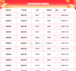 2025年06月22日吉盟珠宝黄金最新价格多少钱一克