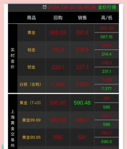 浦发投资金条今日最新价格元一克（2025年12月18日更新）