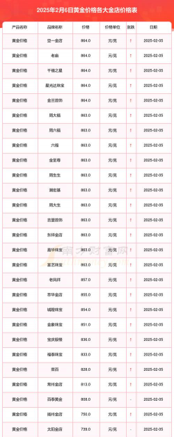 2025年06月22日太阳金店黄金最新价格多少钱一克