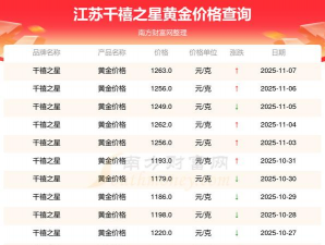 2025年12月18日千禧之星黄金最新价格多少一克