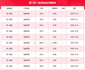 2025年06月22日亚一金店黄金铂金多少元一克