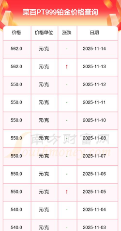2025年06月22日菜百铂金最新价格多少一克