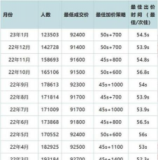 沪银期货今日最新价格多少（2025年12月13日更新）
