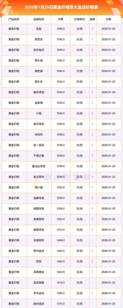 黄金T+N2今日最新价格多少（2026年08月15日更新）