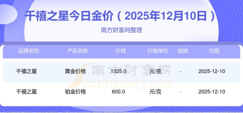 2025年12月20日千禧之星铂金最新价格多少一克
