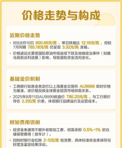 工行如意金条今日最新价格元一克（2025年12月20日更新）