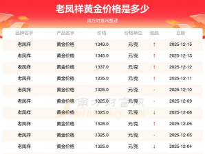 2025年12月20日老凤祥黄金最新价格多少元一克