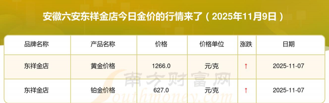 2025年12月20日东祥金店黄金铂金多少一克