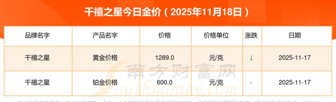 2025年12月20日千禧之星铂金最新价格多少钱一克