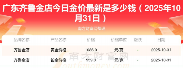 2025年12月20日齐鲁金店黄金最新价格多少元一克