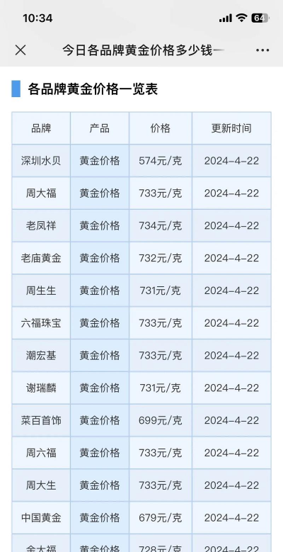黄金回收今日最新价格多少（2025年12月20日更新）
