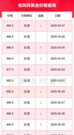 2025年12月20日老凤祥黄金最新价格多少钱一克