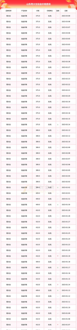 2025年12月20日周大生铂金最新价格多少一克