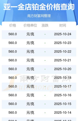 2025年12月21日亚一金店铂金最新价格多少钱一克