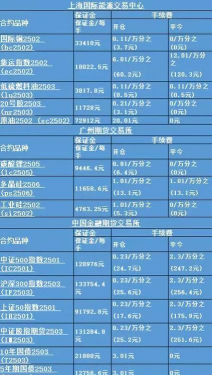 沪银期货今日最新价格多少（2025年12月21日更新）