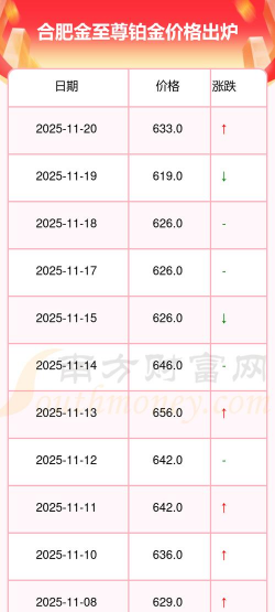 2025年12月21日金至尊黄金铂金多少钱一克