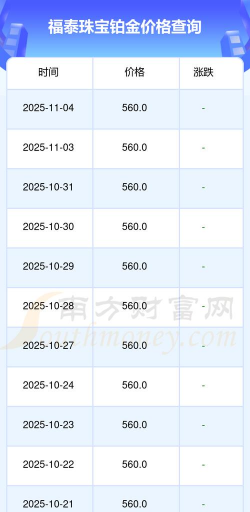 2025年12月21日福泰珠宝铂金最新价格多少元一克