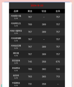 2025年12月21日千禧之星黄金涨跌幅