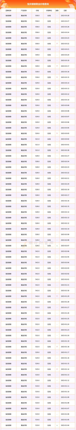 2025年12月21日宝庆银楼黄金铂金多少一克