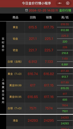 2025年12月21日潮宏基黄金涨跌幅