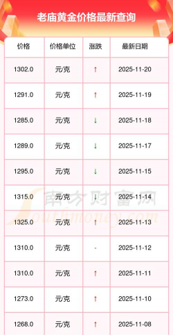 2025年12月21日老庙黄金最新价格多少一克