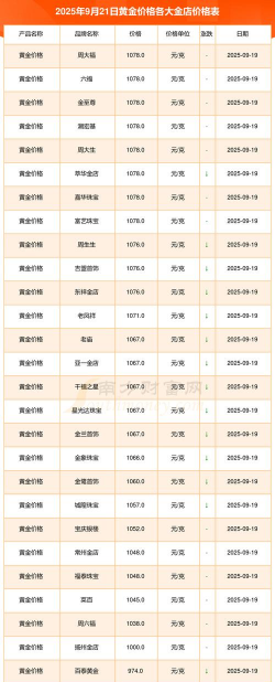 2025年12月21日齐鲁金店黄金最新价格多少一克