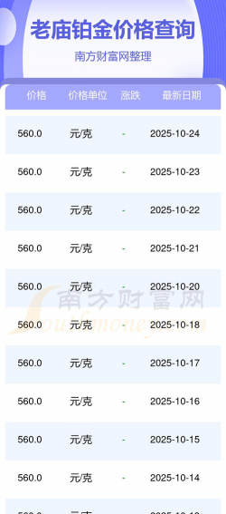 2025年12月21日老庙黄金铂金多少一克