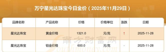 2025年12月21日星光达珠宝黄金铂金多少元一克