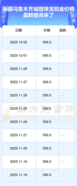 2025年12月21日城隍珠宝黄金铂金多少元一克