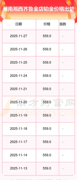 2025年12月21日齐鲁金店黄金铂金多少元一克