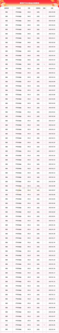 2025年12月21日菜百铂金最新价格多少一克