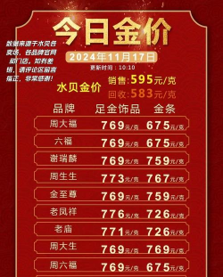 2025年12月22日城隍珠宝黄金涨跌幅