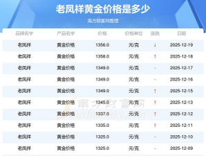 2025年12月22日老凤祥黄金最新价格多少一克