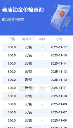 2025年12月22日老庙黄金铂金多少一克